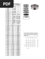 Tyler Mesh Size Conversion Chart | PDF