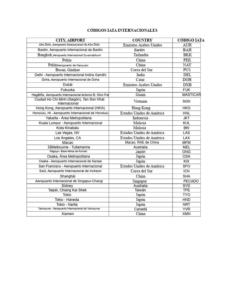 Códigos IATA | PDF