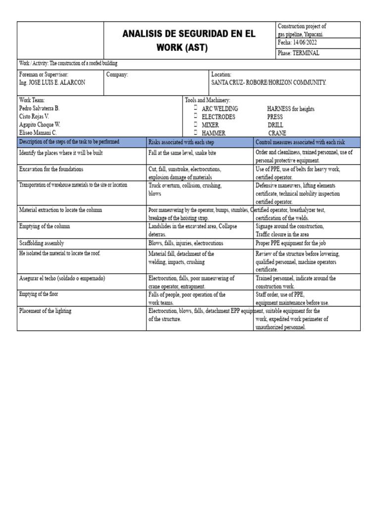 Gas Pipeline Construction Safety Analysis | PDF | Welding | Construction