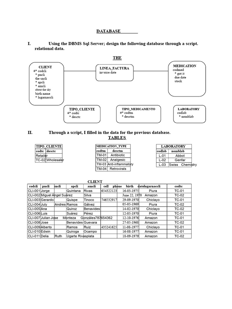 SQL Server Database Design for Medication | PDF | Databases | Data ...