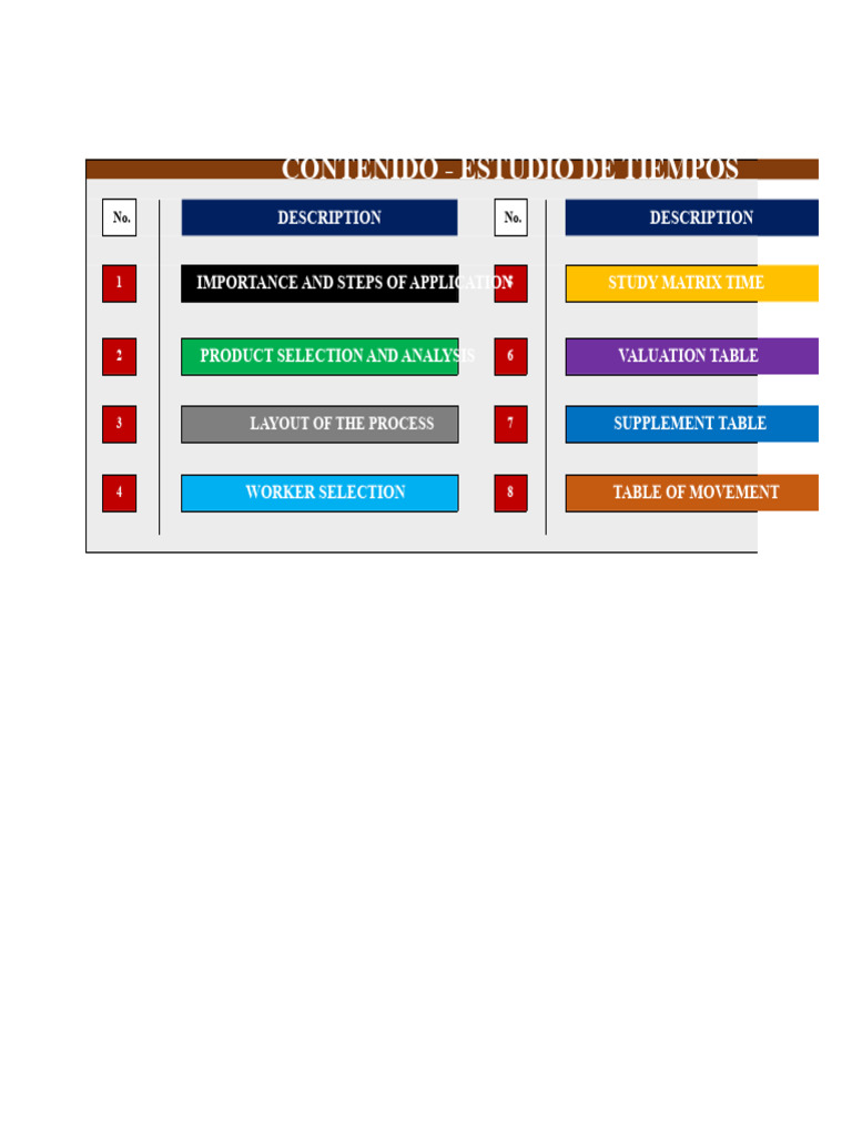 Time Study Excel Template Lean DNA | PDF