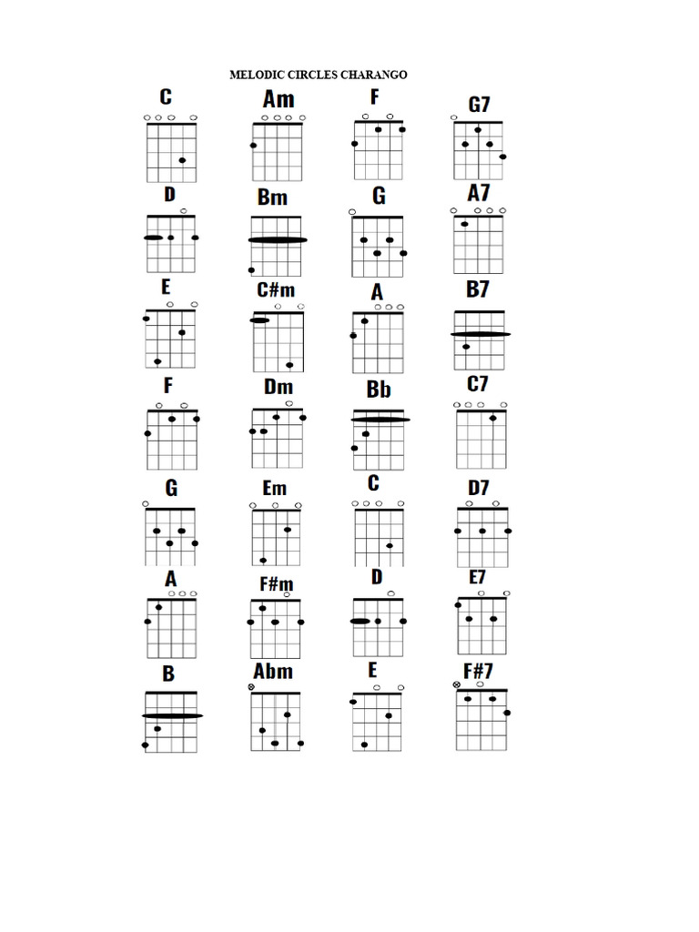 Melodic Circles Charango - Ukulele | PDF