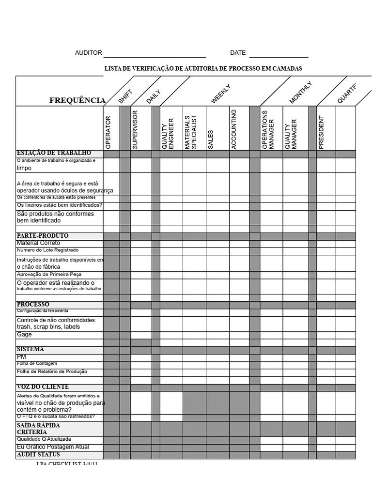 Checklist de Auditoria de Processos | PDF