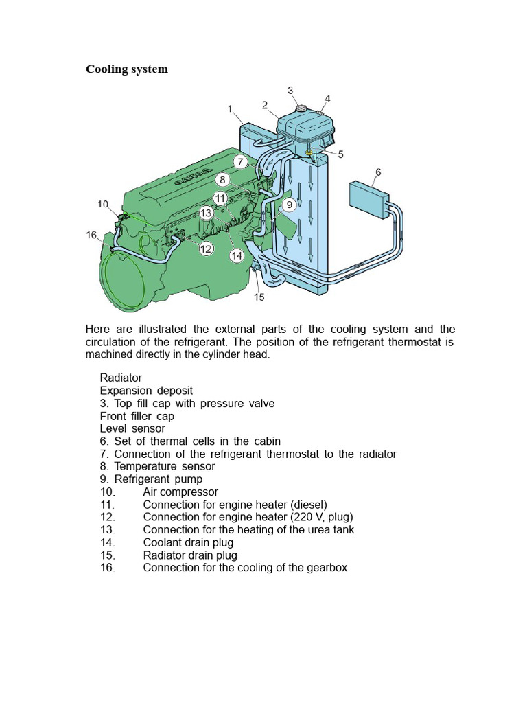 Cooling System Components and Functionality | PDF | Thermostat | Air ...