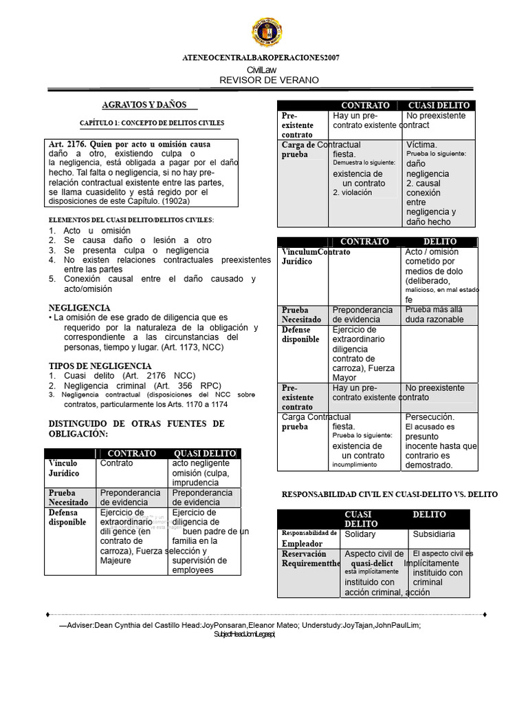 Revisar Agravios y Daños | PDF | Justicia | Crimen y violencia