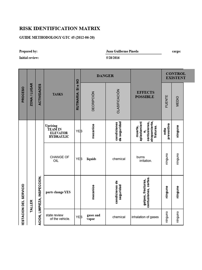 Risk Identification Matrix Guide | PDF | Engines | Radiation