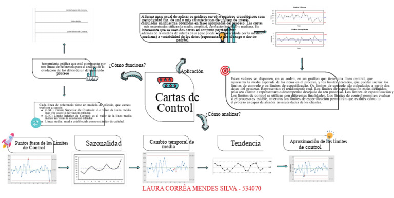 Análisis de Cartas de Control en Procesos | PDF | Desviación Estándar ...