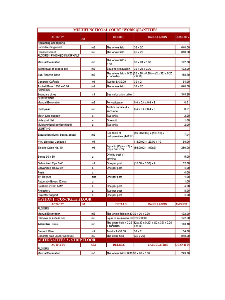 Amounts of Courts | PDF | Civil Engineering | Materials