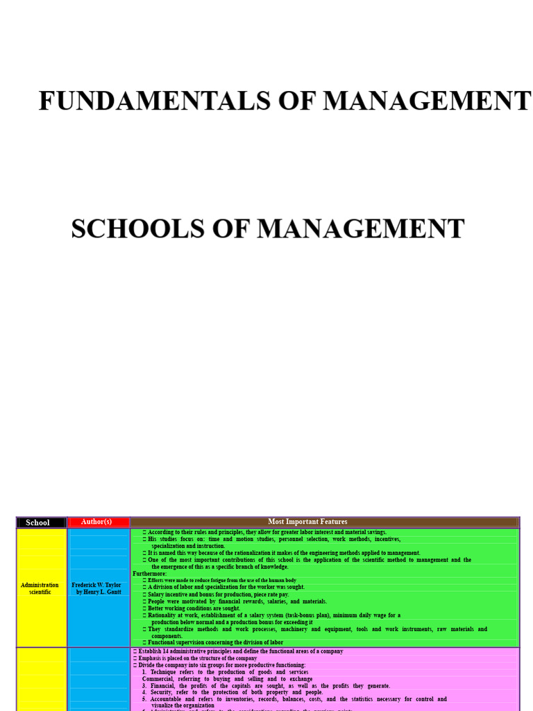 Overview of Management Theories | PDF | System | Labour Economics