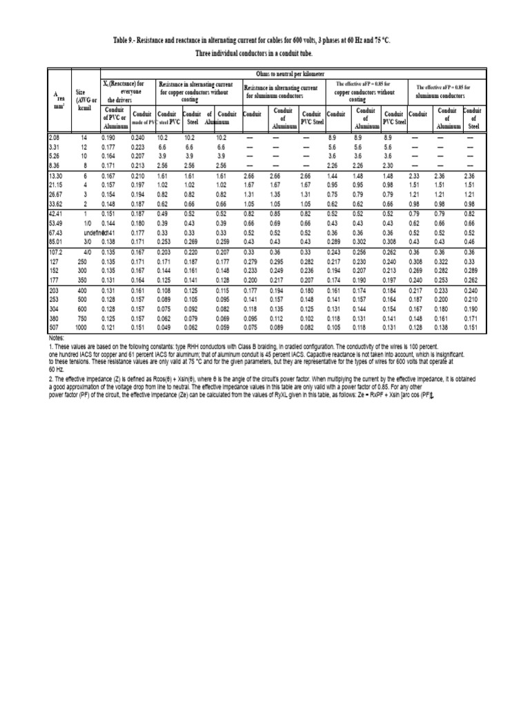 Table 9 | PDF | Electrical Impedance | Alternating Current