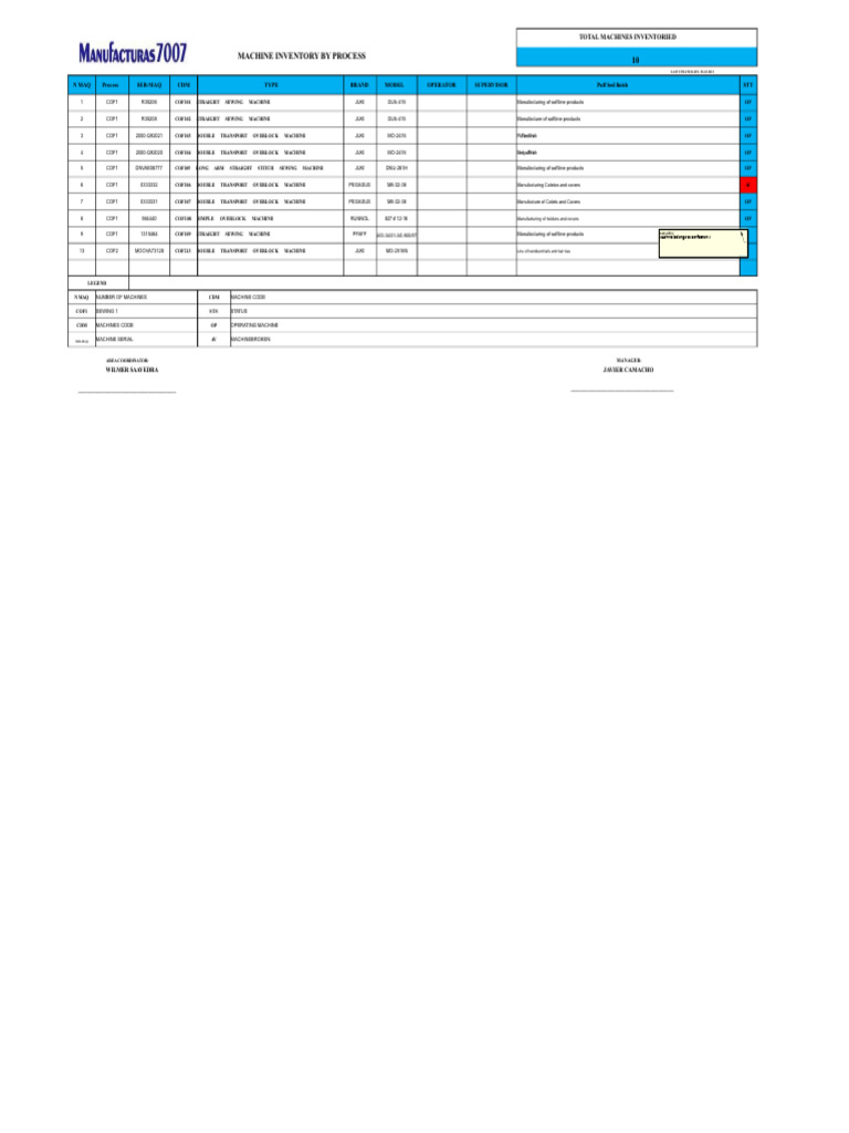 Machine Inventory for Softline Manufacturing | PDF | Needlework | Crafts