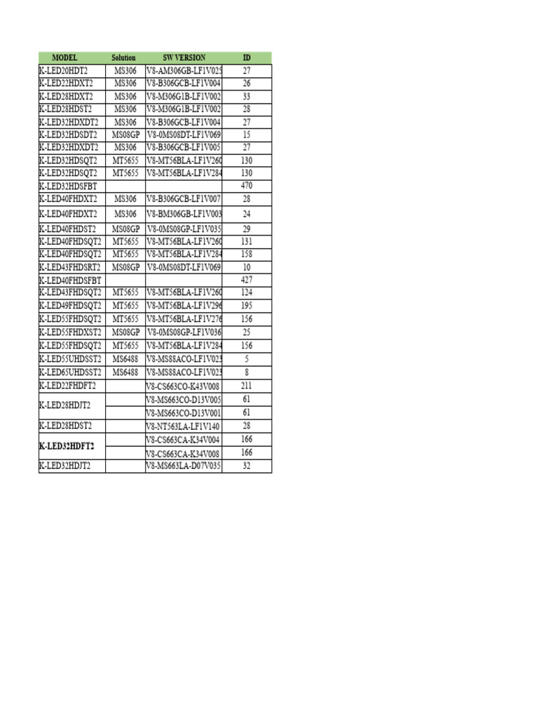 TV Model Codes and Menu Access Guide | PDF | Computing | Software