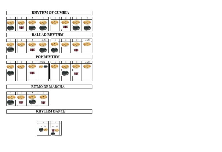 Drum Rhythms | PDF