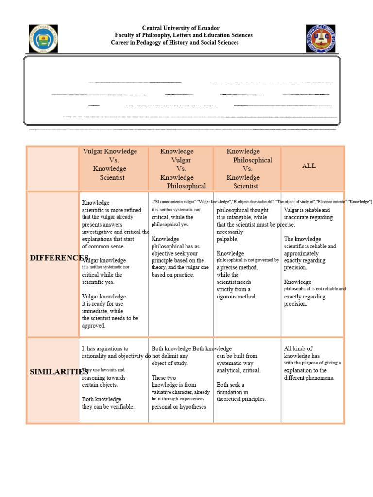 Differences Between Vulgar and Scientific Knowledge | PDF | Knowledge ...