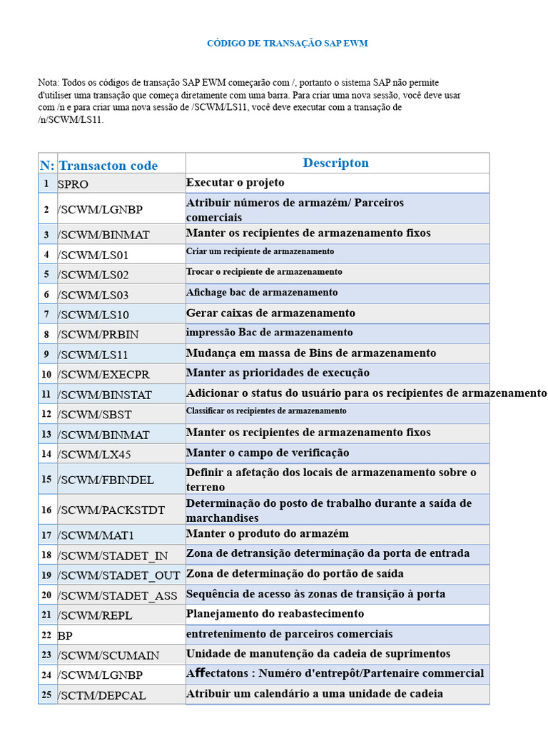 Códigos de Transação SAP EWM | PDF | Cadeia de suprimentos | Armazém