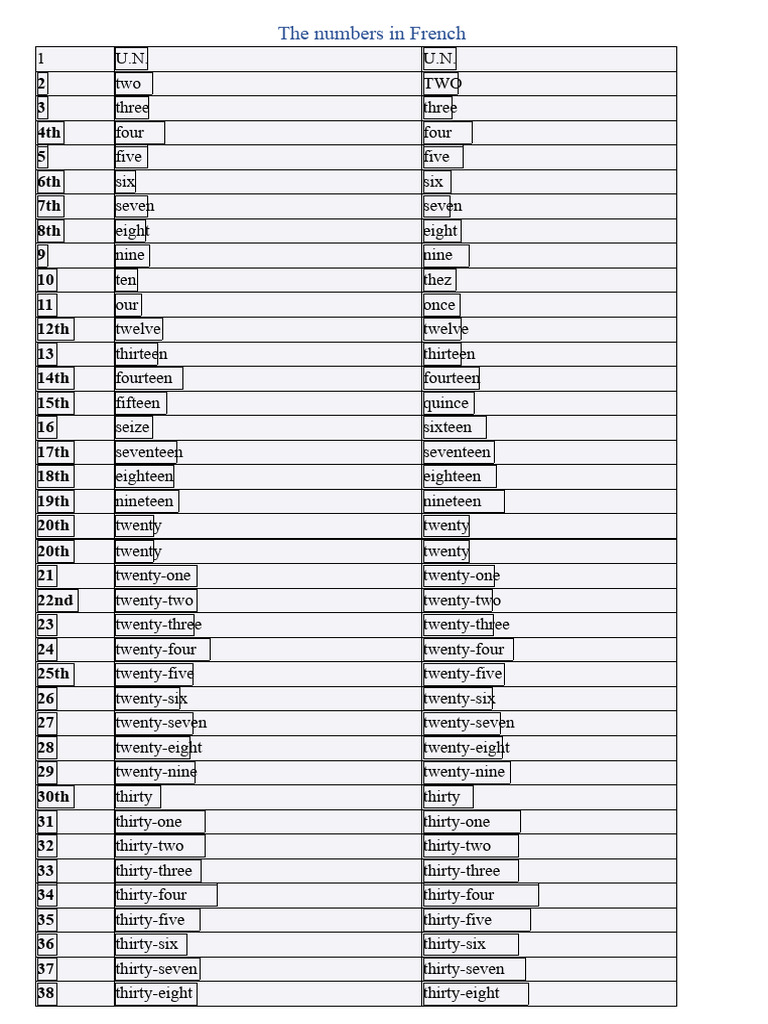 The Numbers in French | PDF | Military Operations