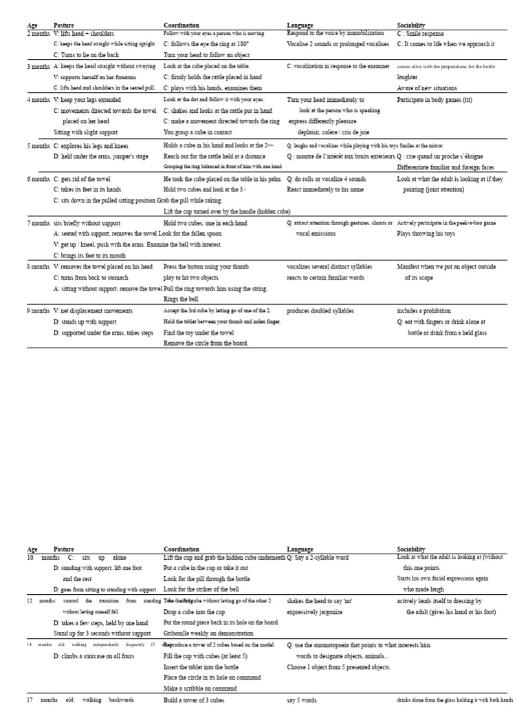 Child Development Milestones Checklist | PDF