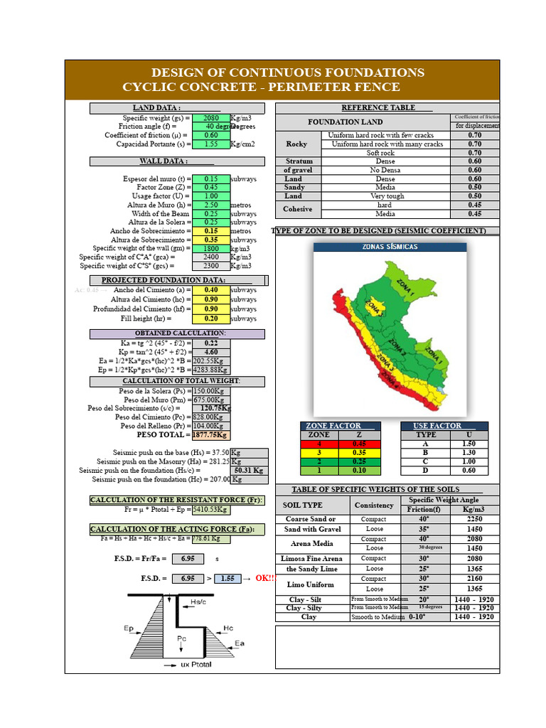Excel Template For Design of Strip Foundations With Cyclopean and ...