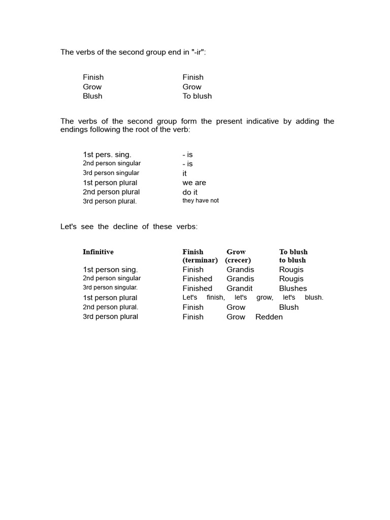 The Verbs of The Second Group End in | PDF