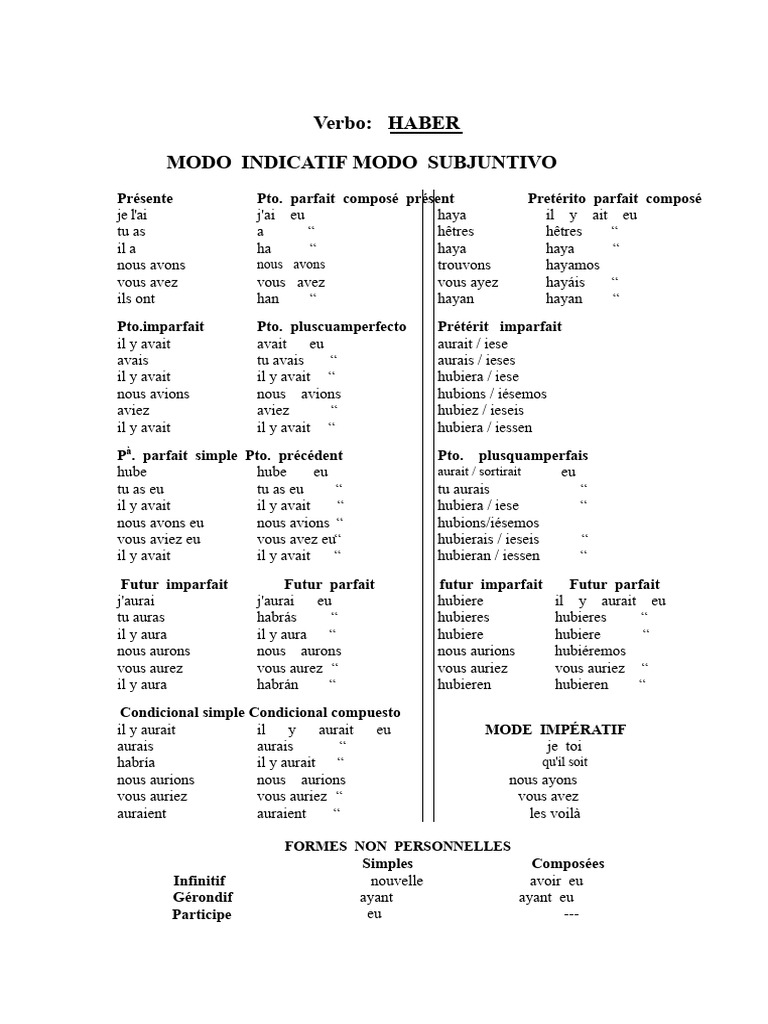 Conjugaison des verbes espagnols principaux | PDF | Aspect accompli ...