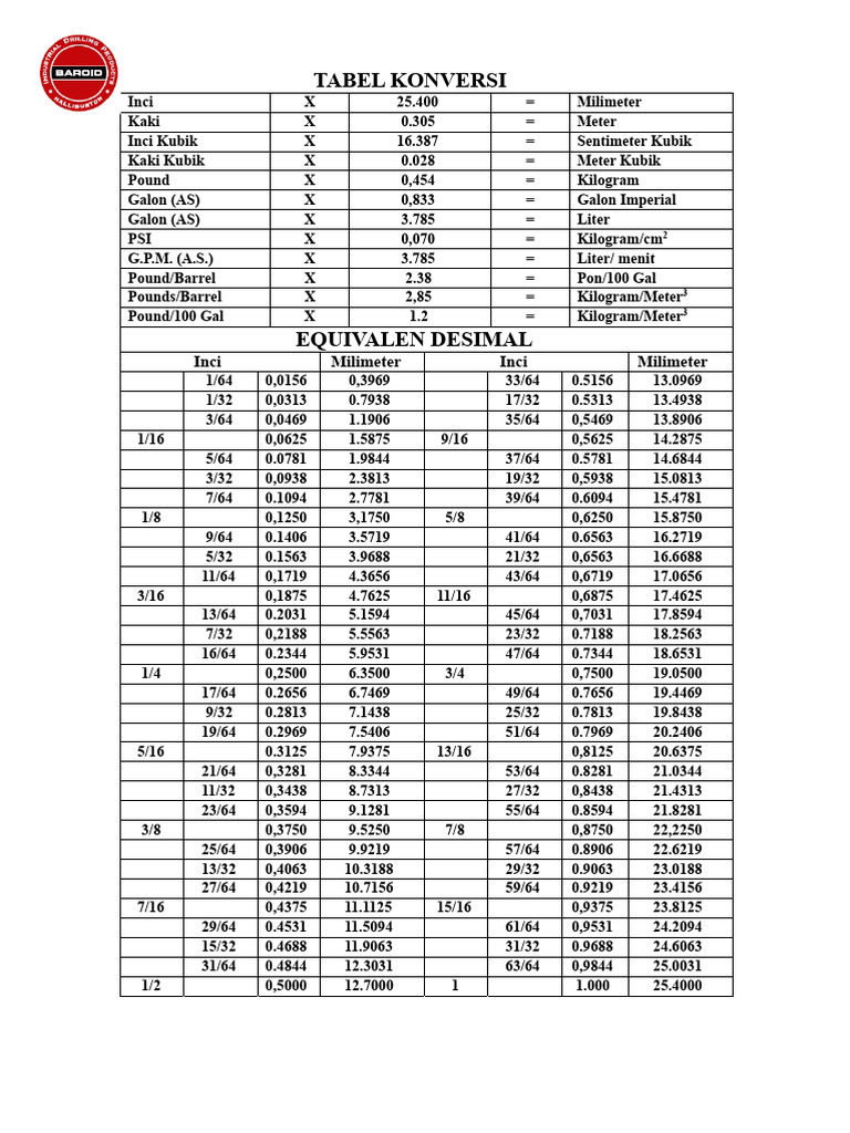 Tabel Konversi Ukuran dan Berat | PDF