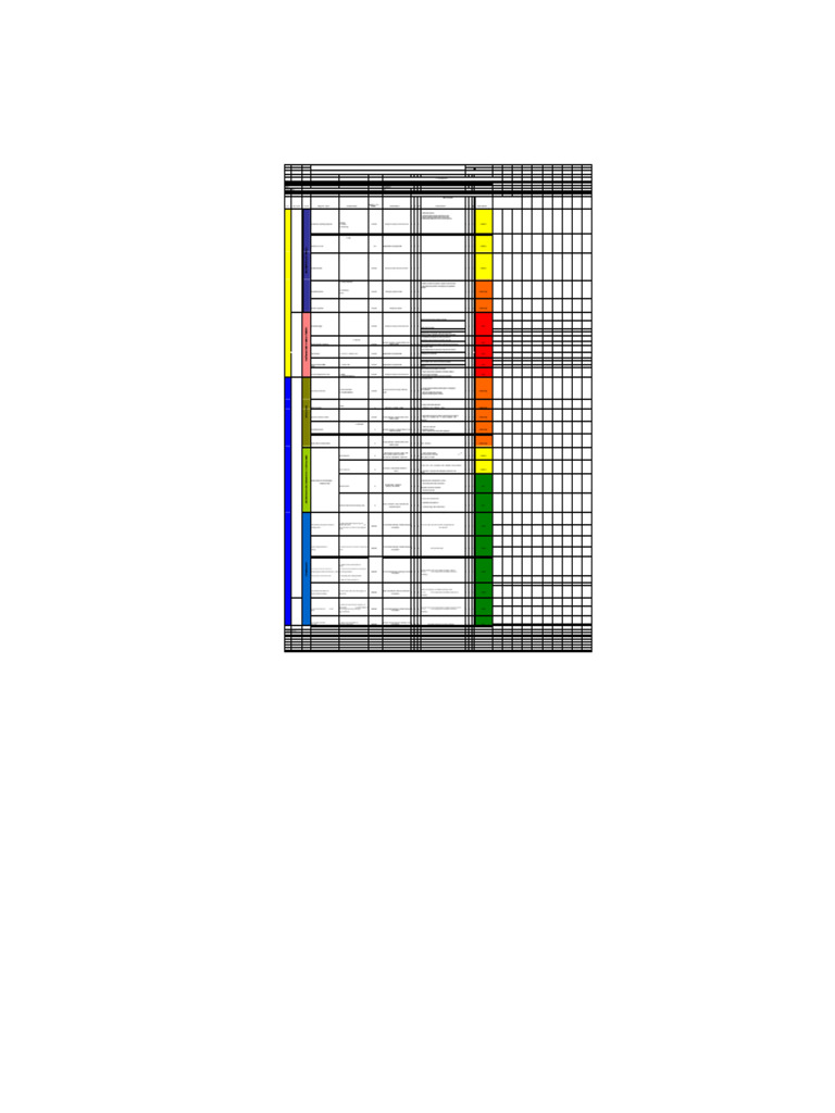 Risk Matrix Construction | PDF | Risk | Hazards