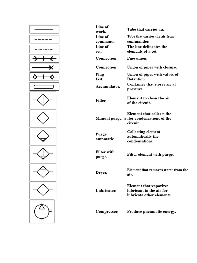 Pneumatic Symbolism | PDF | Valve | Engines
