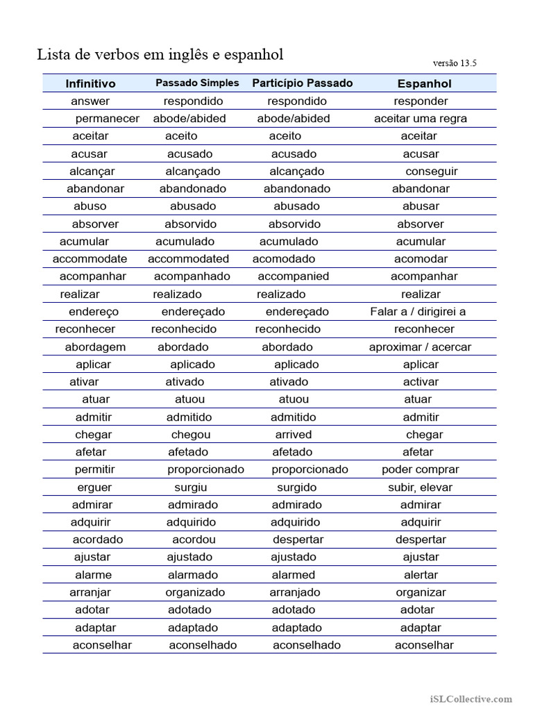 Lista de Verbos em Inglês e Espanhol | PDF