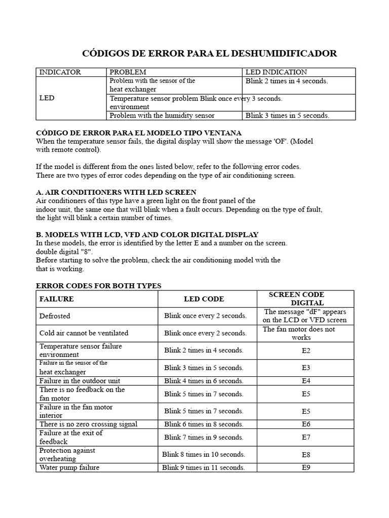 Códigos de Error para Deshumidificadores | PDF | Air Conditioning ...
