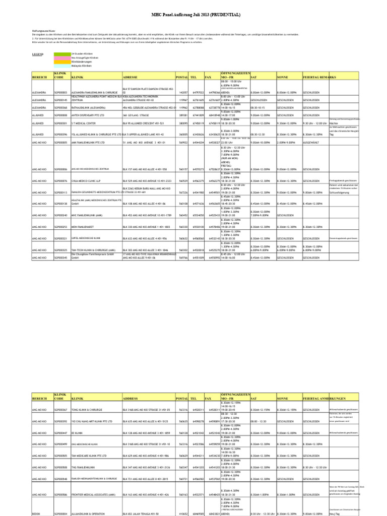 Pruclinicare GP Panel Liste - VJuli 2013 | PDF