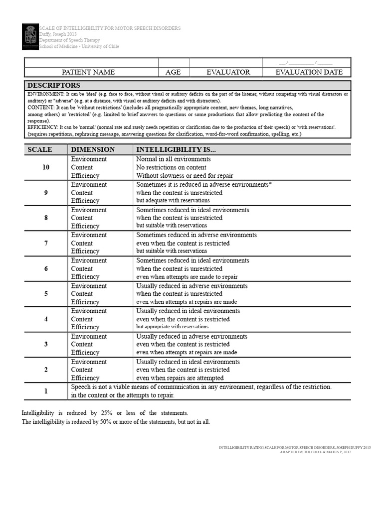 Duffy Scale | PDF | Speech | Human Communication