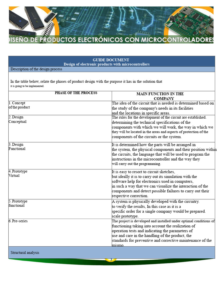 Microcontroller Product Design Guide | PDF | Microcontroller | Electronics