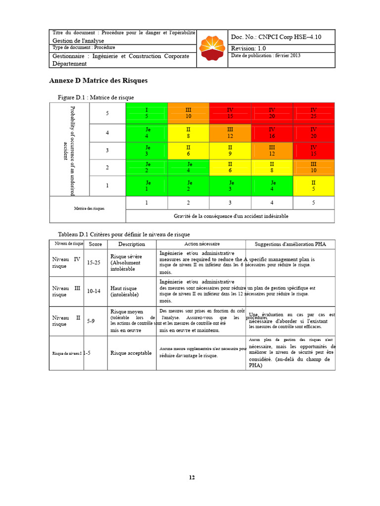 Procédure d'analyse des risques HSE | PDF | Risque | Environnement naturel