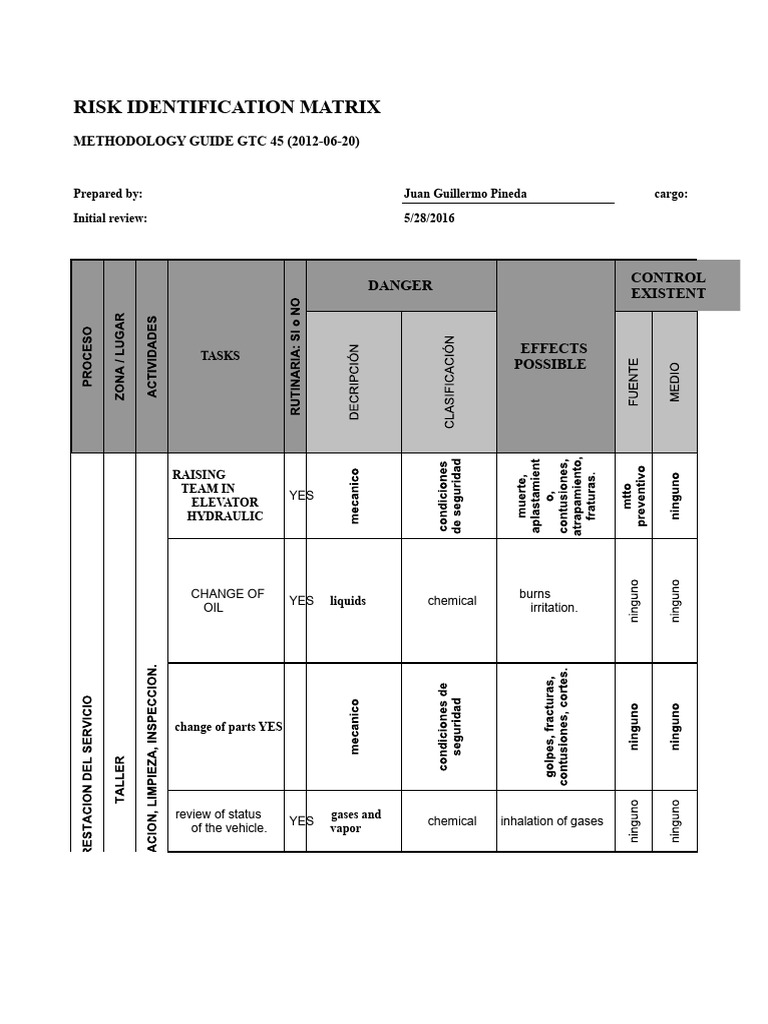 Risk Identification Matrix Guide | PDF | Engines | Radiation