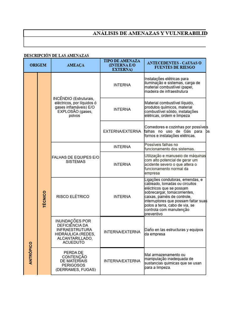 Análise de Riscos e Vulnerabilidades | PDF