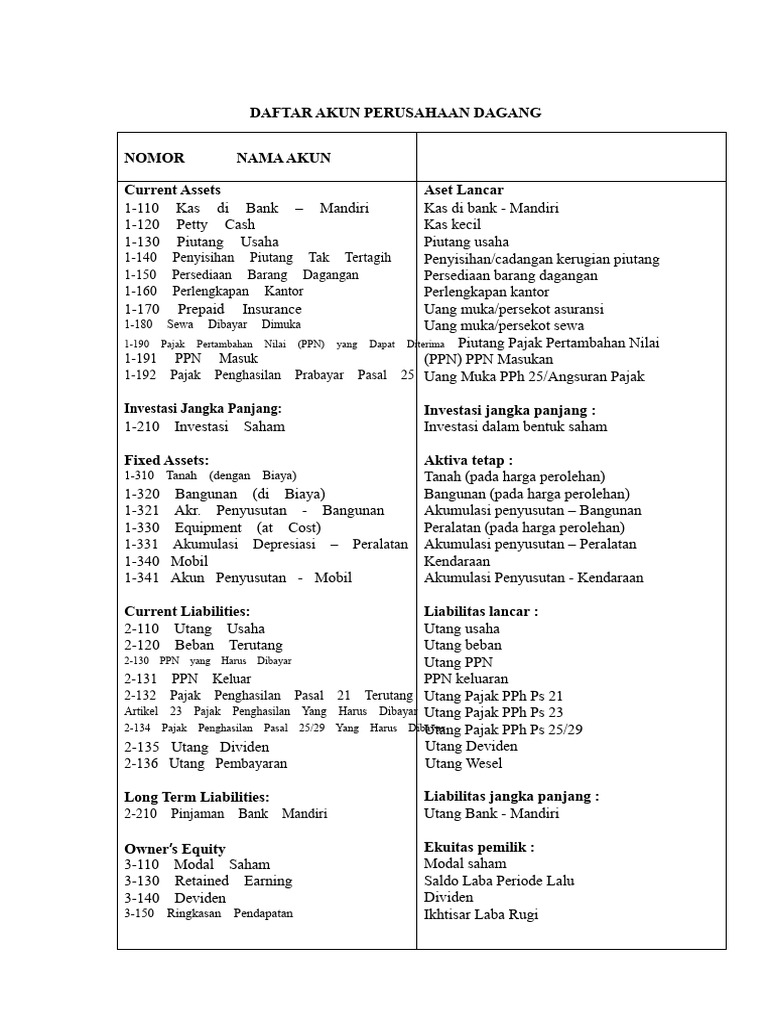 Akun Perusahaan Dagang Lengkap | PDF