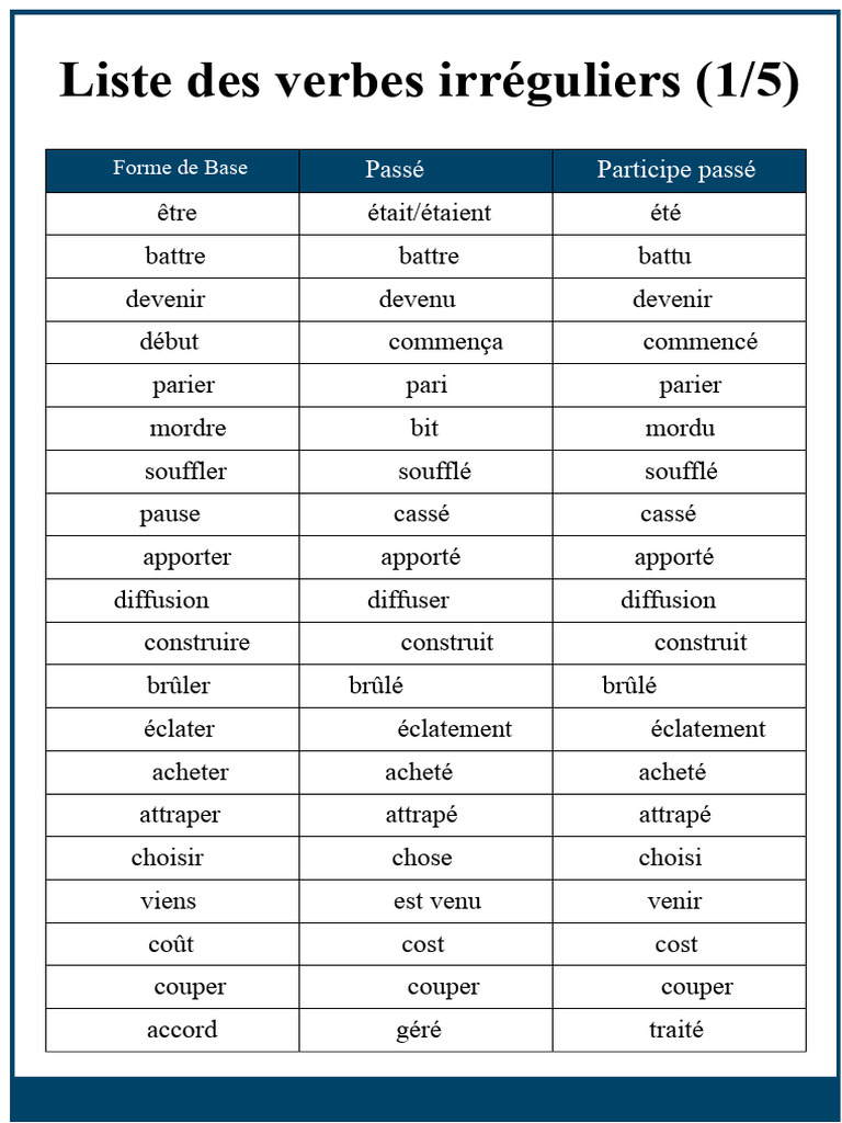 Liste des verbes irréguliers en français | PDF