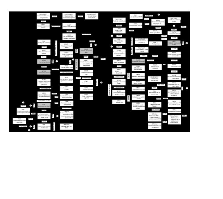 Tables SAP PM | PDF | Informatique