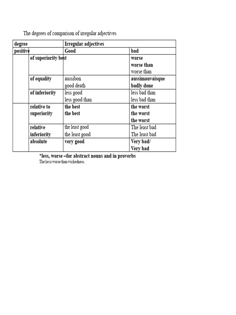 Irregular Verbs visual data 7