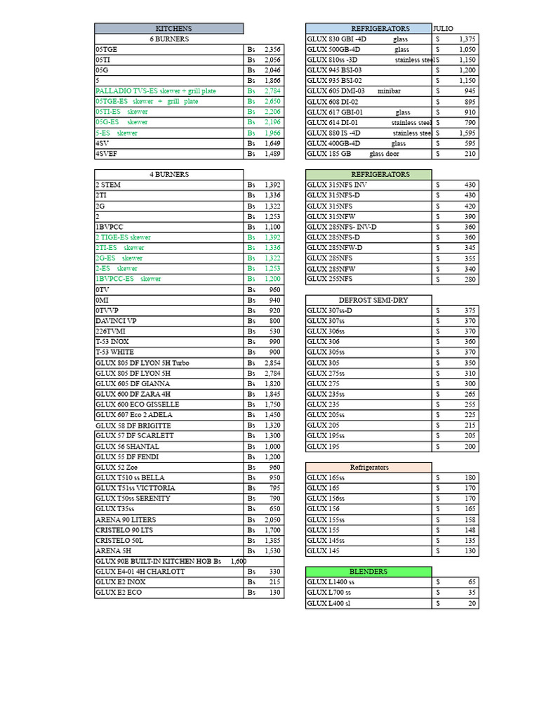 GENERAL LIST | PDF | Home Appliance | Electrical Equipment