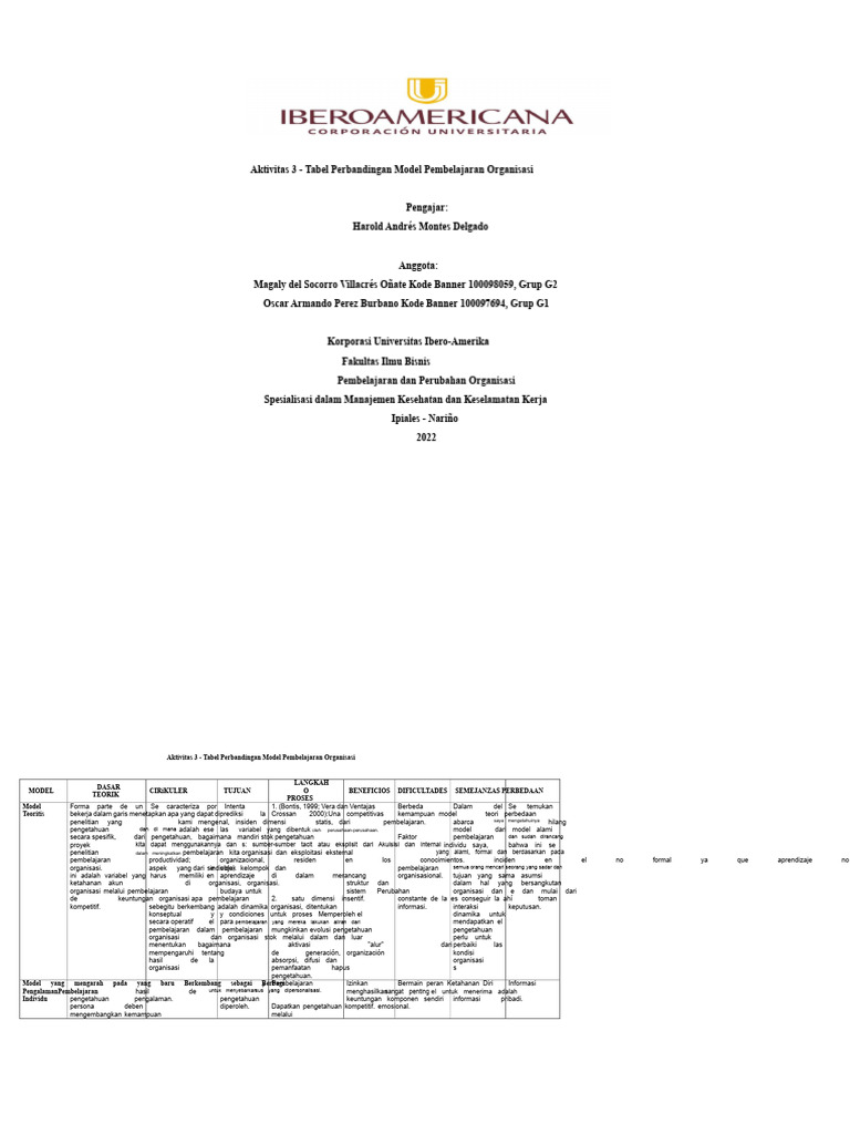 Perbandingan Model Pembelajaran Organisasi | PDF