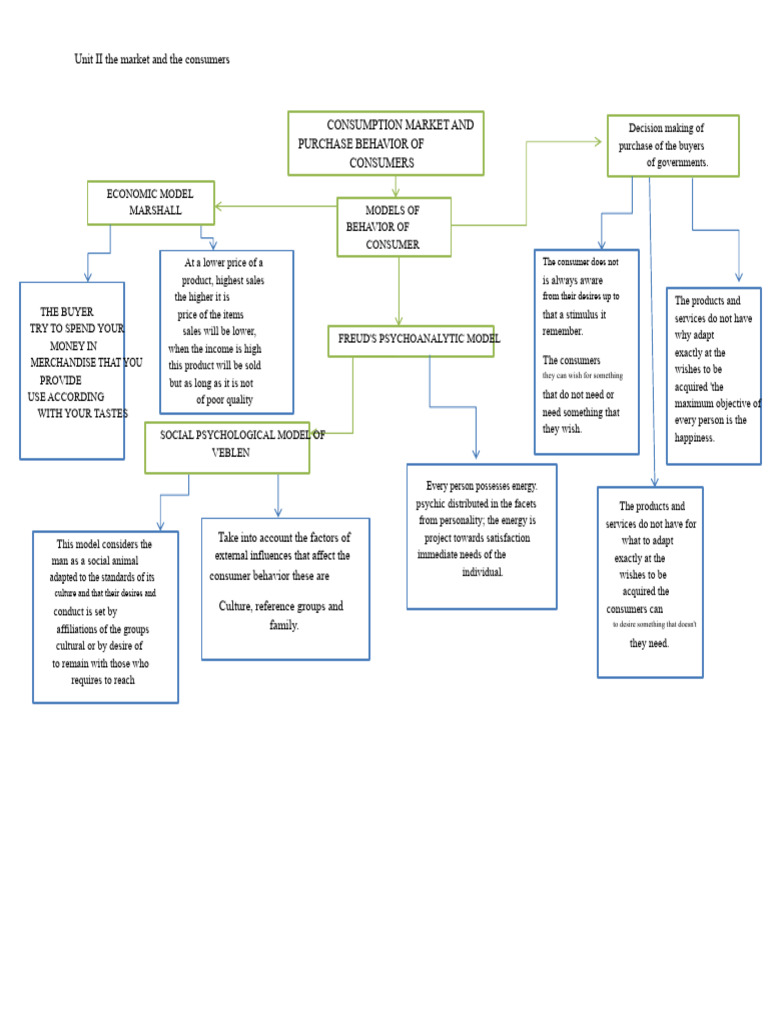Consumer Behavior and Market Dynamics | PDF | Behavior | Consumer Behaviour