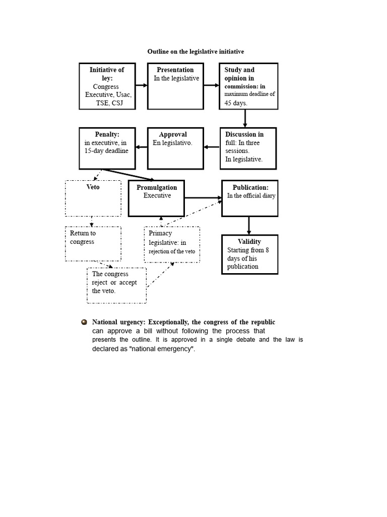 Bill Project Outline | PDF