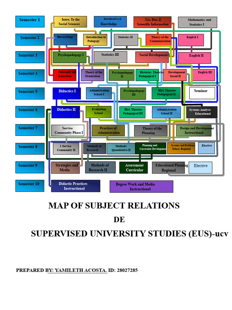Map of Subject Relations | PDF | Pedagogy | Educational Psychology