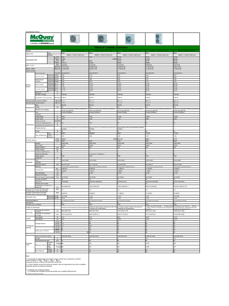 Especificações Técnicas de Unidades Exteriores | PDF | Engenharia ...