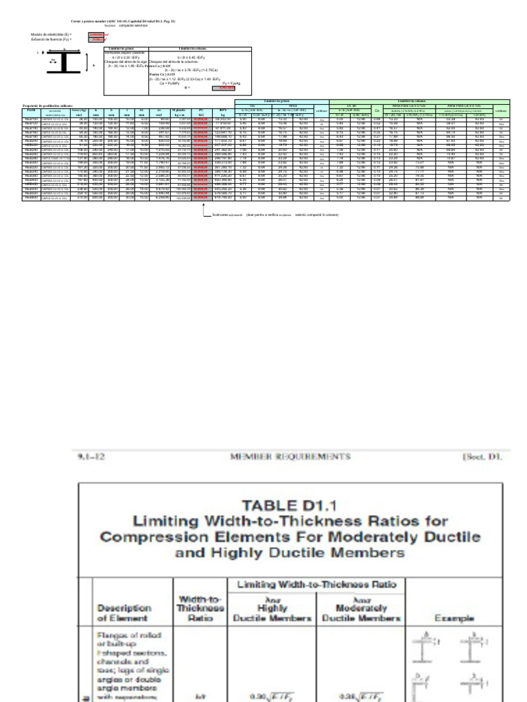 AISC 341-10 - Verificarea Secțiunii Compacte Seismice | PDF