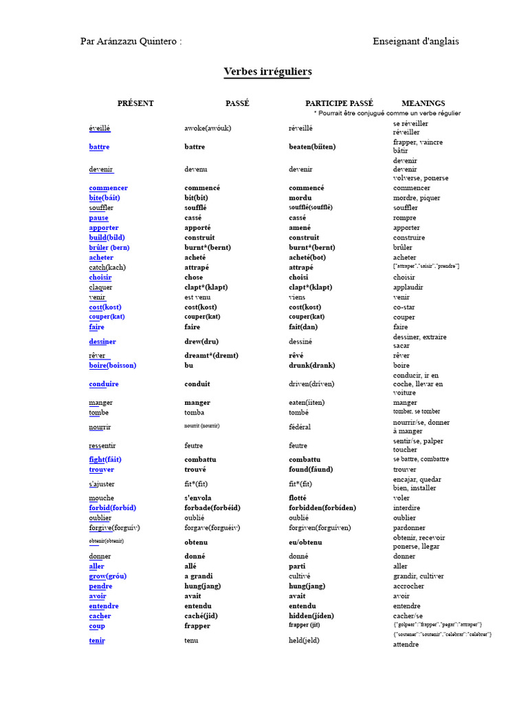 Liste des verbes irréguliers en anglais | PDF | Sémantique | Unités ...