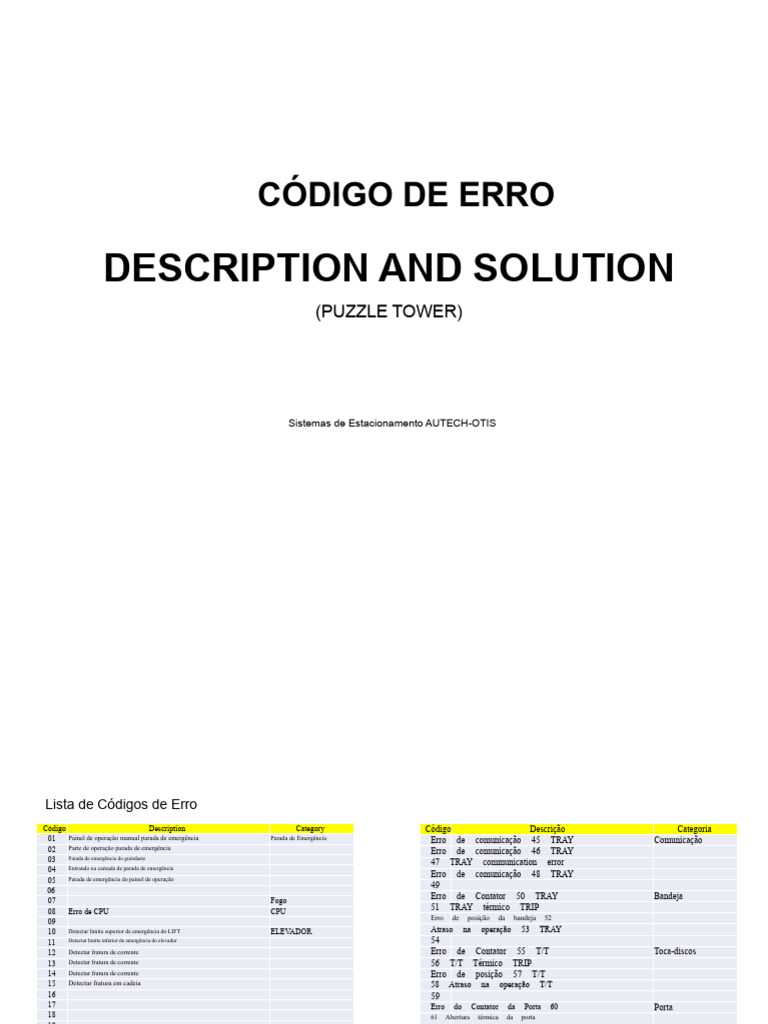 Códigos de Erro e Soluções AUTECH-OTIS | PDF | Relé | Entrada/Saída