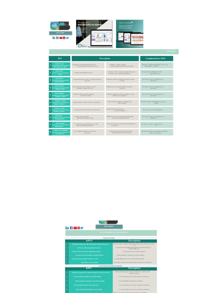 Comprehensive Sales KPIs Guide | PDF | Sales | Gross Margin