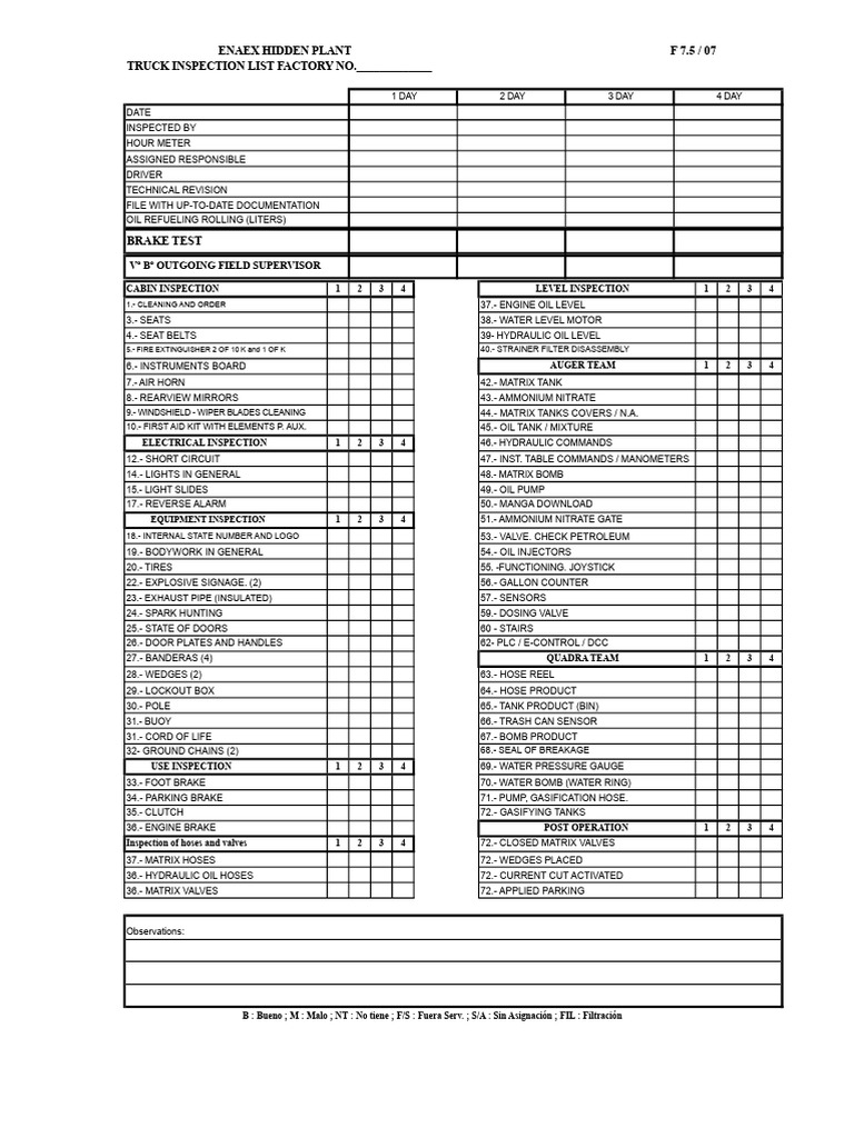 Truck Factory Checklist | PDF | Vehicles | Vehicle Technology